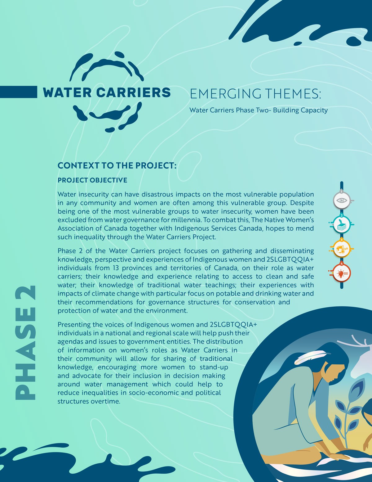 Emerging Themes: Water Carriers Phase 2 Building Capacity Infosheet